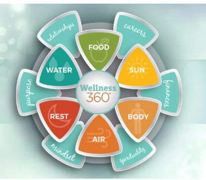 "A Personalized Path to Health and Vitality." Consultation